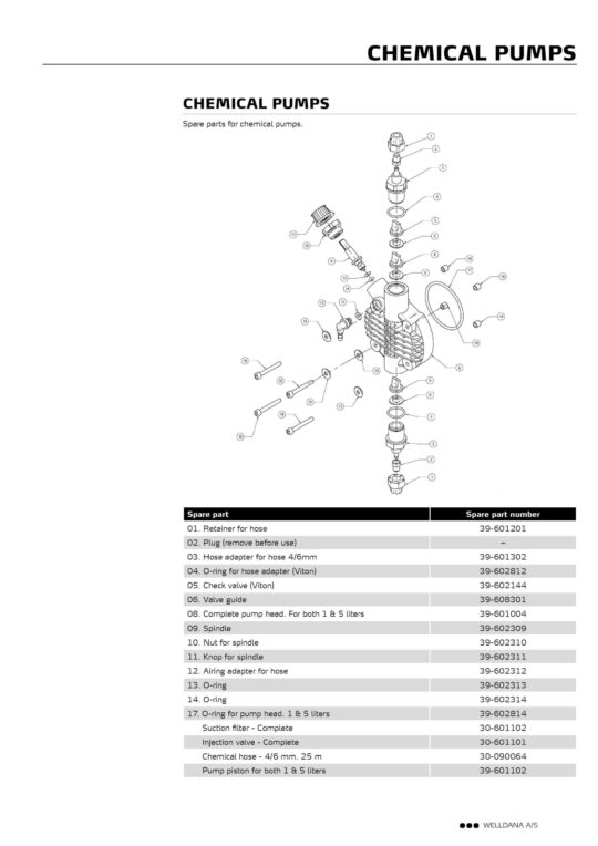 30 601011 Chemical pumps res scaled