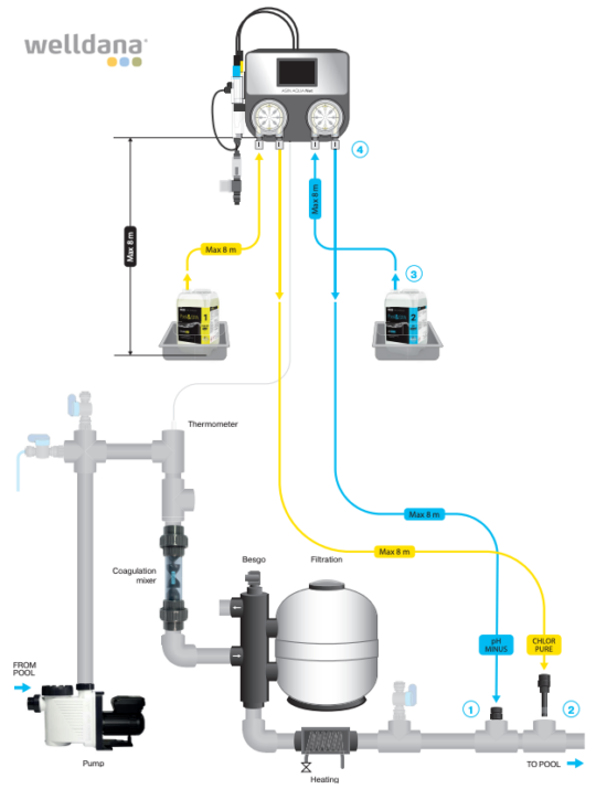 watersens schema